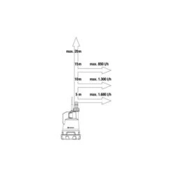 GARDENA Regentonpomp 2000/2 18V P4A -Gardena Winkel 1683295303 1 600